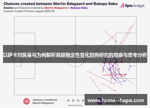 以萨卡对阵皇马为例解析英超稳定性变化趋势研究的观察与思考分析