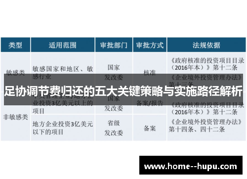 足协调节费归还的五大关键策略与实施路径解析 足协调节费归还的五大关键策略与实施路径解析