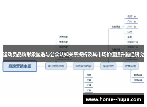 运动员品牌形象塑造与公众认知关系探析及其市场价值提升路径研究 运动员品牌形象塑造与公众认知关系探析及其市场价值提升路径研究