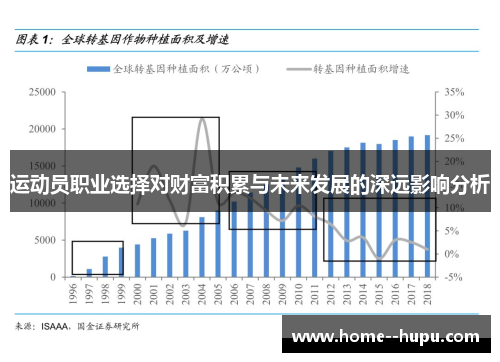 运动员职业选择对财富积累与未来发展的深远影响分析 运动员职业选择对财富积累与未来发展的深远影响分析