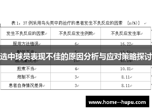 选中球员表现不佳的原因分析与应对策略探讨 选中球员表现不佳的原因分析与应对策略探讨