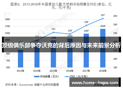 顶级俱乐部争夺沃克的背后原因与未来前景分析